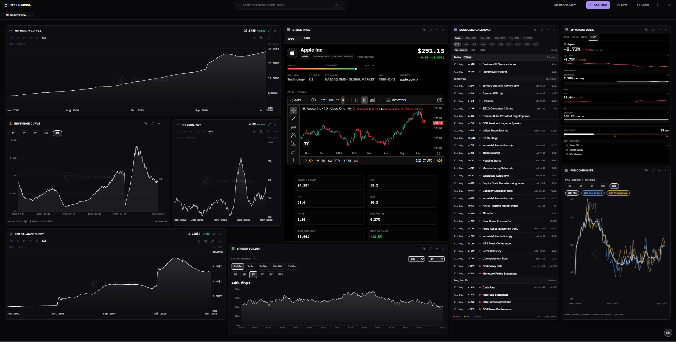 Alpha Terminal macro research dashboard